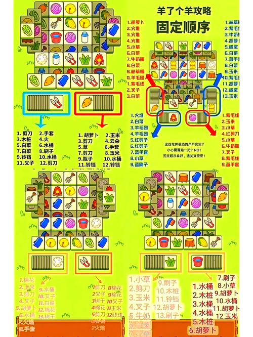 小羊杨过游戏在哪？二次元老婆学院等你来探索！