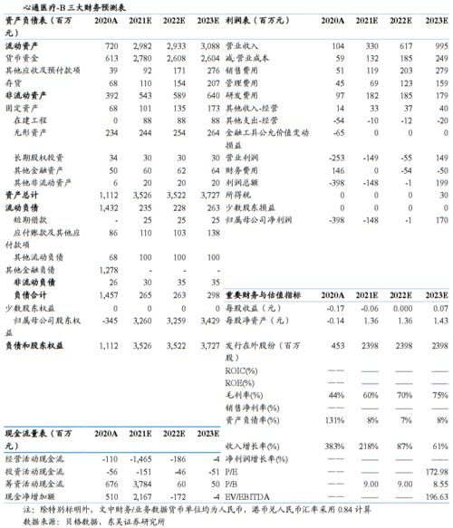 心脏问题下载途径有哪些？靠谱渠道推荐