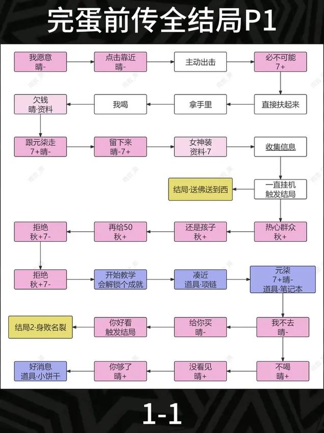 完蛋我被美女包围了版本大全：游戏攻略与玩法详解
