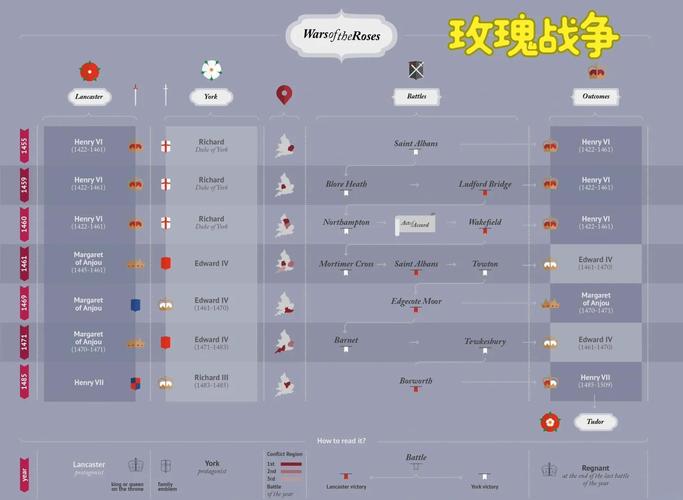 战争与玫瑰游戏介绍：比你想象中更刺激的射击养成游戏