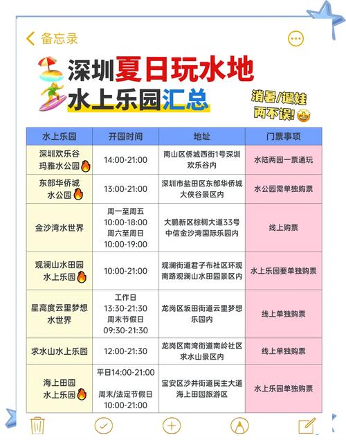 寻找SOA水上乐园下载地址?赶紧来看看!