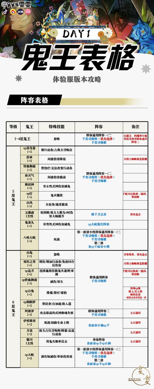 超详细千恋万花游戏攻略：教你玩转所有角色路线