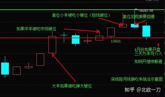 还在找股市之狼下载？这里有你需要的版本