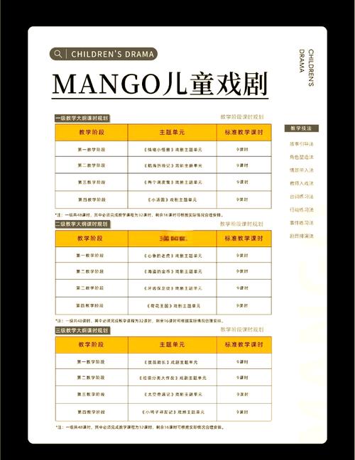 表演课版本大全:适合不同年龄段的表演课程