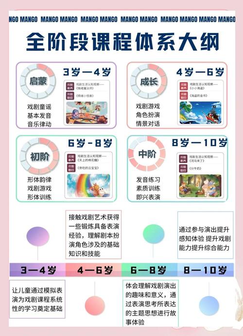 优质表演课资源：内含他链版本大全，快速提升表演能力