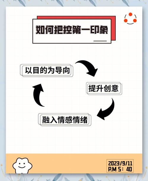 如何创建令人印象深刻的跨界官方网站?