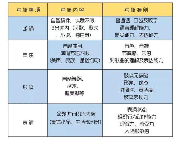 表演课内有他链安卓版下载，学习表演技巧