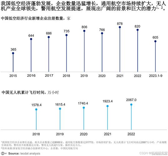 航空公司的最新动态:2025年一季度经营数据及行业趋势