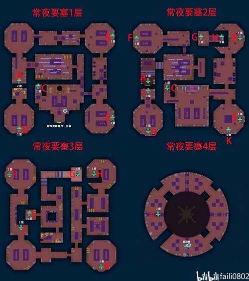 恶魔迷宫版本大全:各版本游戏特点及玩法详解