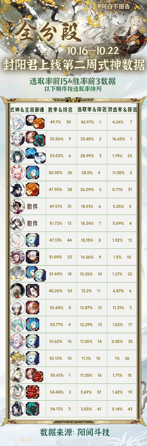 阴阳骑士版本大全下载:快速找到你想要的版本