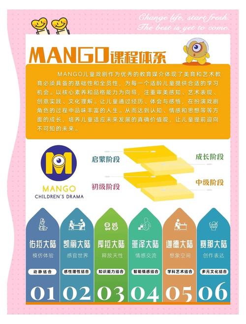 优质表演课资源：内含他链版本大全，快速提升表演能力