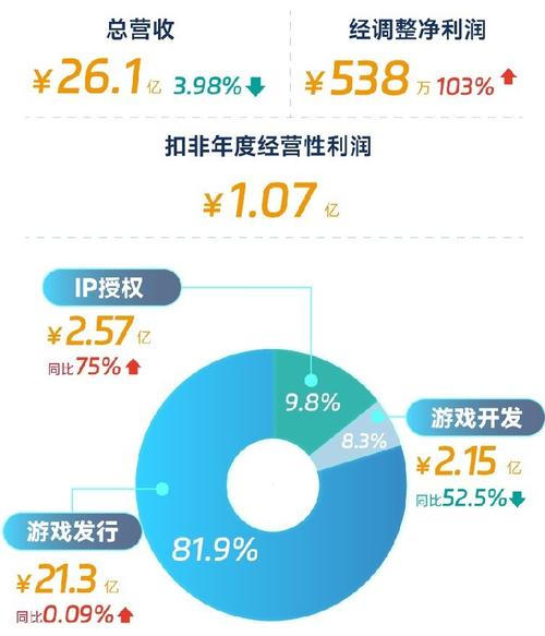球经理2023杨过游戏评测：真实体验与游戏乐趣