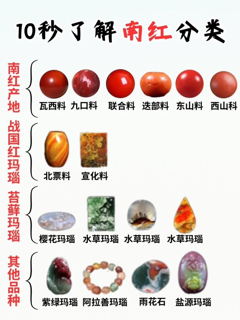 真红玛瑙版本大全：价格、品质与款式详细介绍