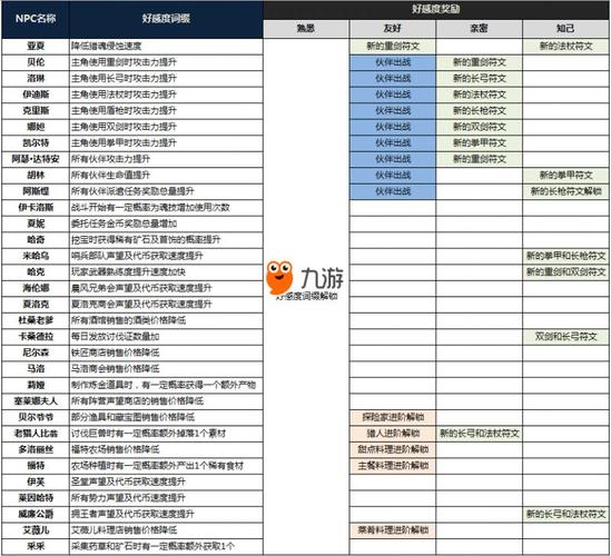 帮她恢复职业生涯游戏攻略：提升好感度的方法