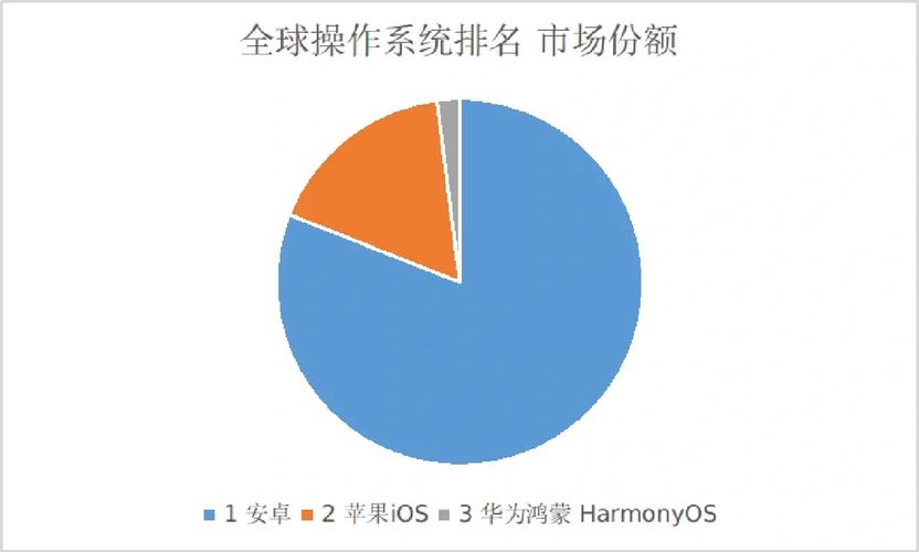 人妻夺取安卓地位?国产鸿蒙系统发展现状及未来!