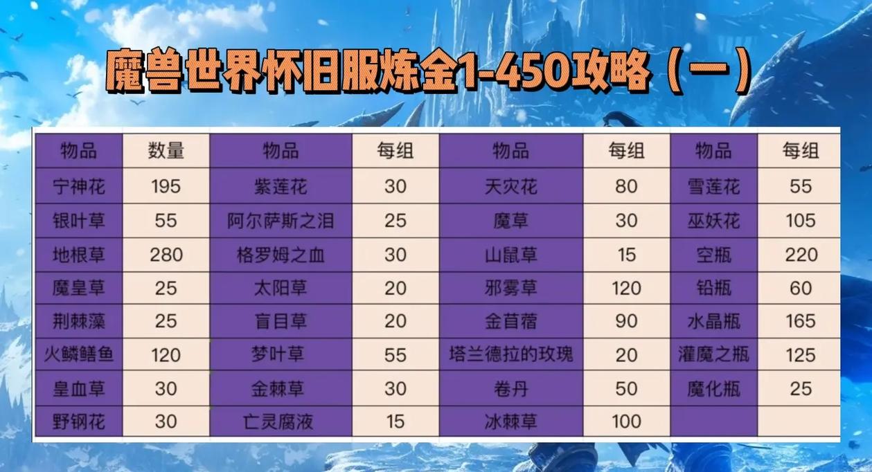 炼金术师更新地址大全:各个平台更新地址一览