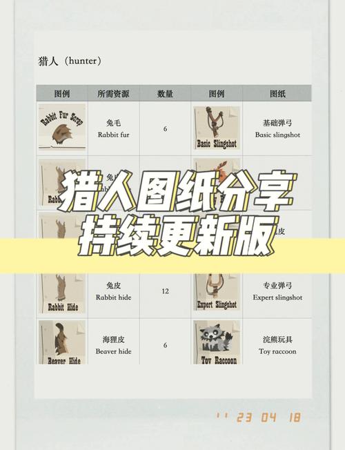 最新女神狩猎游戏攻略：地图路线及boss打法指南