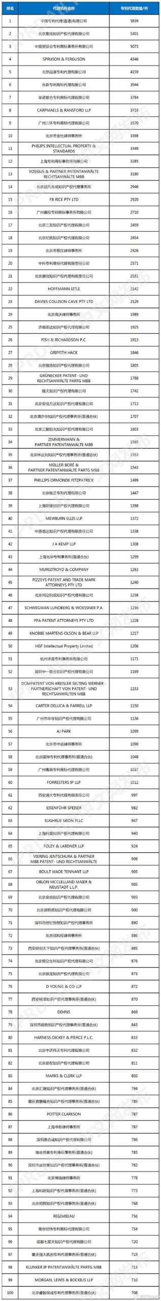 代理机构最新排名：2024年最值得信赖的代理机构都在这里