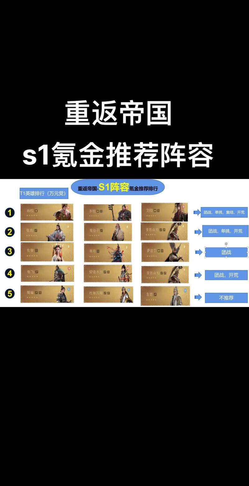 最火杨过游戏推荐：重返少年S1，快来一起玩！