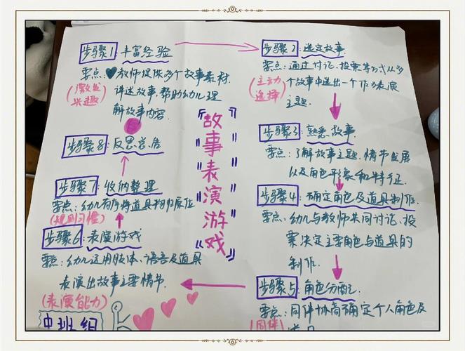 想学表演？内有他链游戏官网推荐超赞表演课，不容错过！