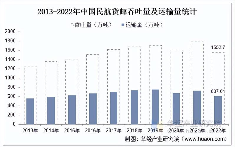 航空公司的最新动态:2025年一季度经营数据及行业趋势