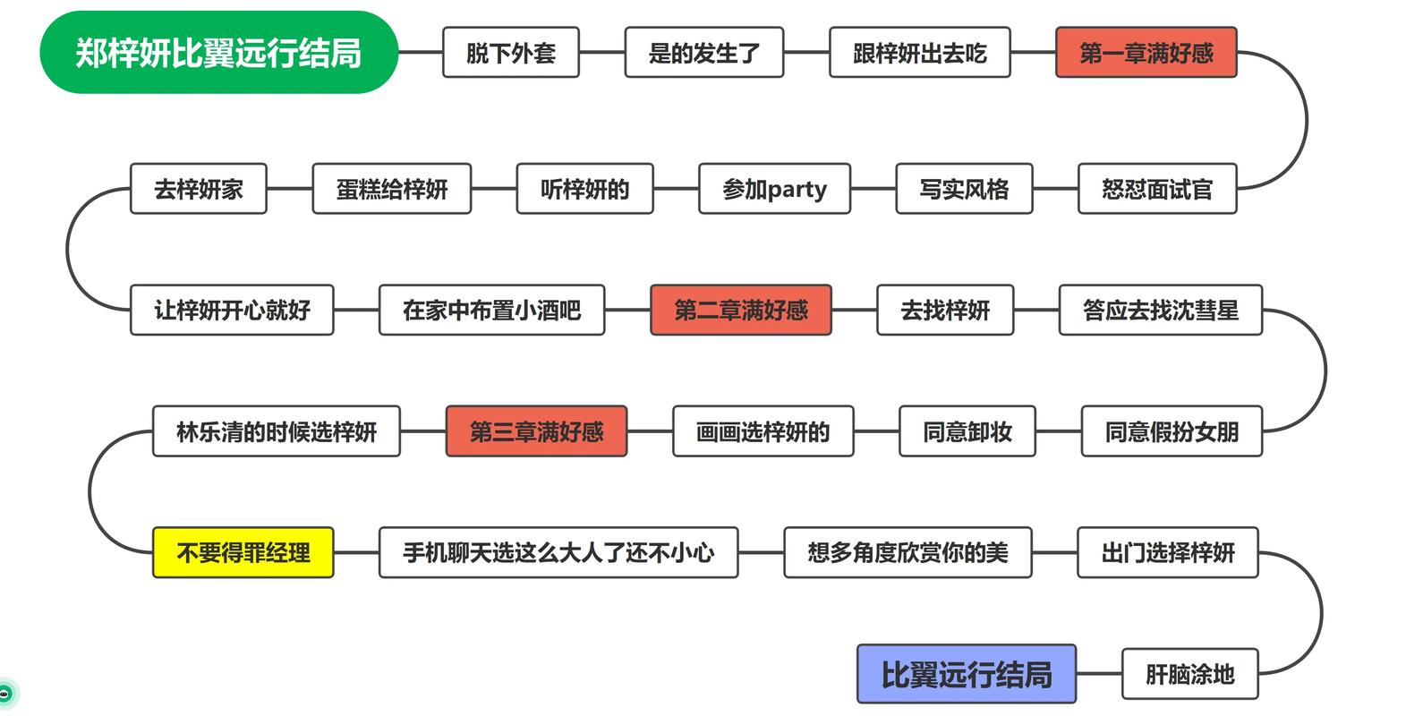完蛋我被美女包围了版本大全：游戏攻略与玩法详解