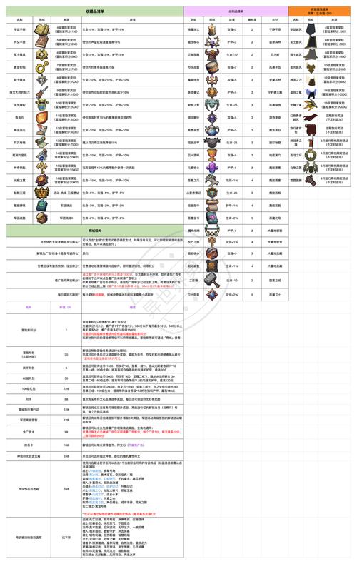 勾八勇者游戏攻略大全:快速升级变强技巧