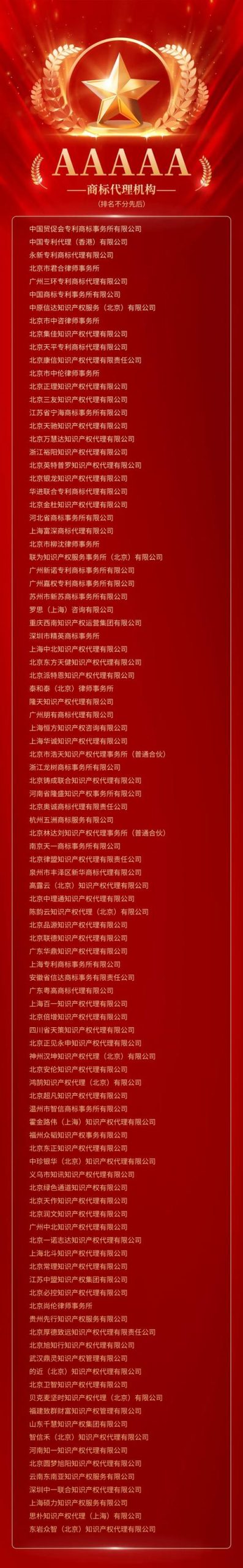 代理机构最新排名：2024年最值得信赖的代理机构都在这里