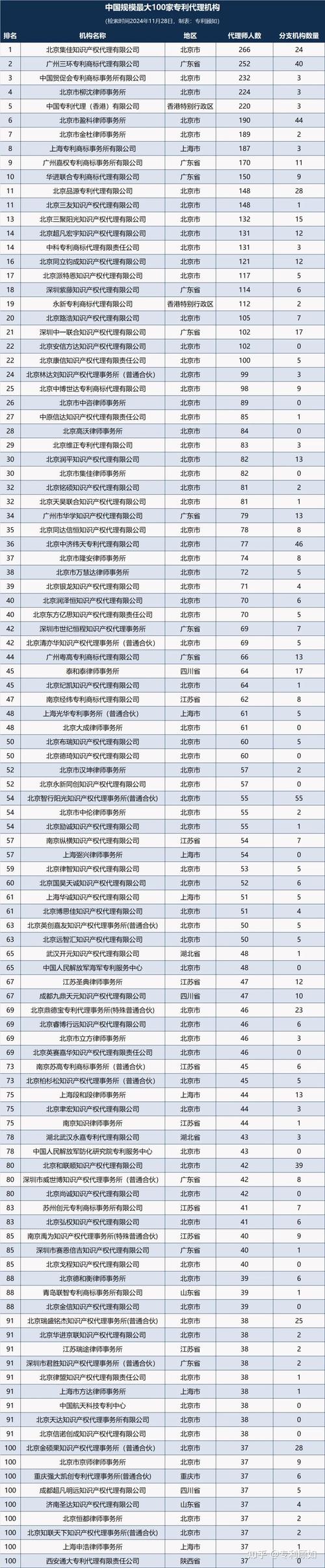 代理机构最新排名：2024年最值得信赖的代理机构都在这里
