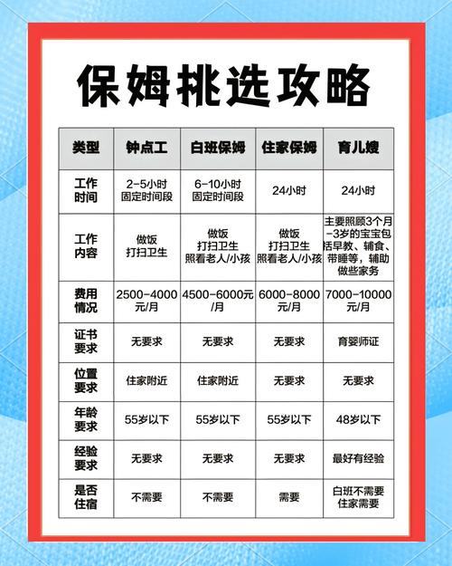 新保姆最新技能大比拼，哪位更胜一筹？