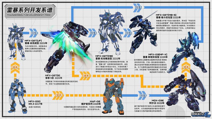 机甲学院最新版本更新:超多精彩内容等你解锁