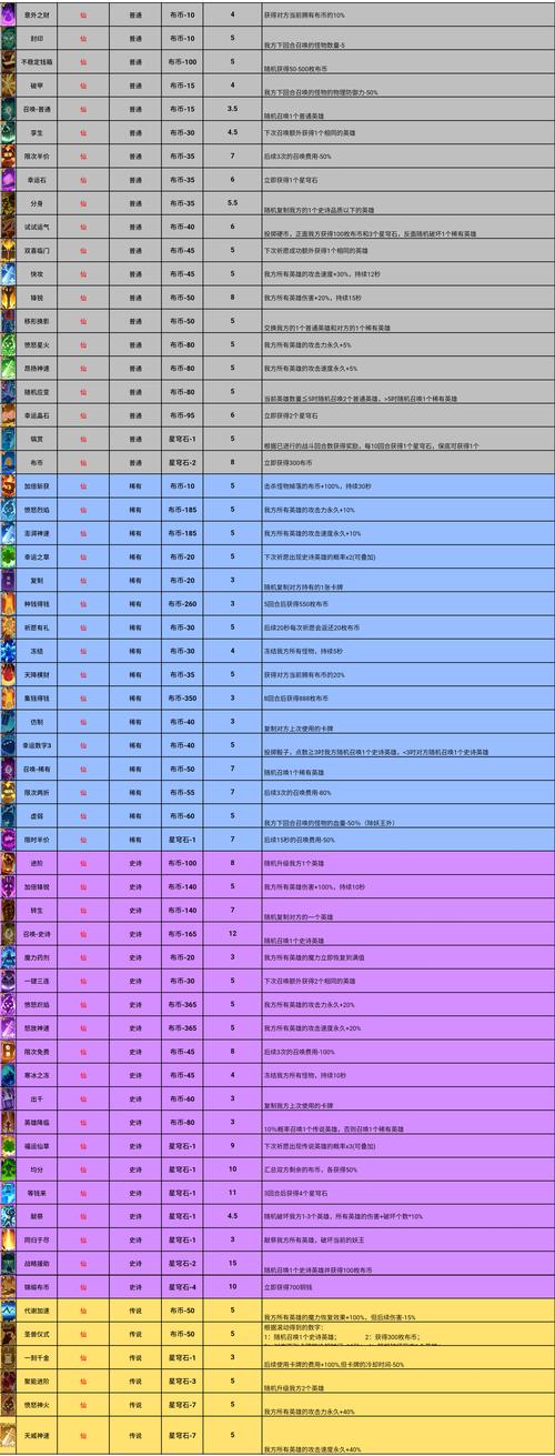 勾八勇者游戏攻略大全:快速升级变强技巧