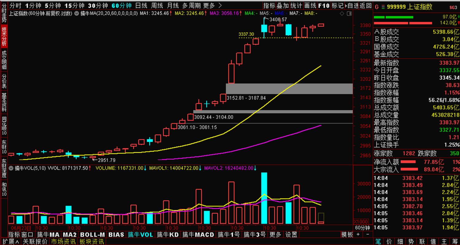 还在找股市之狼下载？这里有你需要的版本