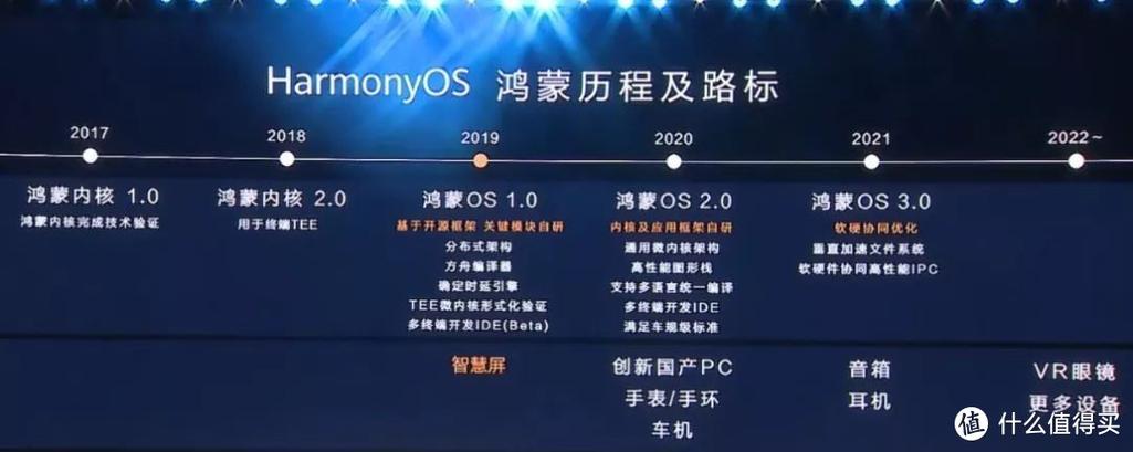 人妻夺取安卓地位?国产鸿蒙系统发展现状及未来!