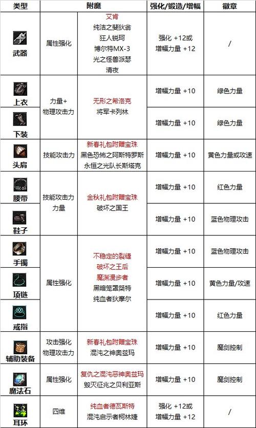 勇士刷塔安卓汉化：简单攻略与下载地址