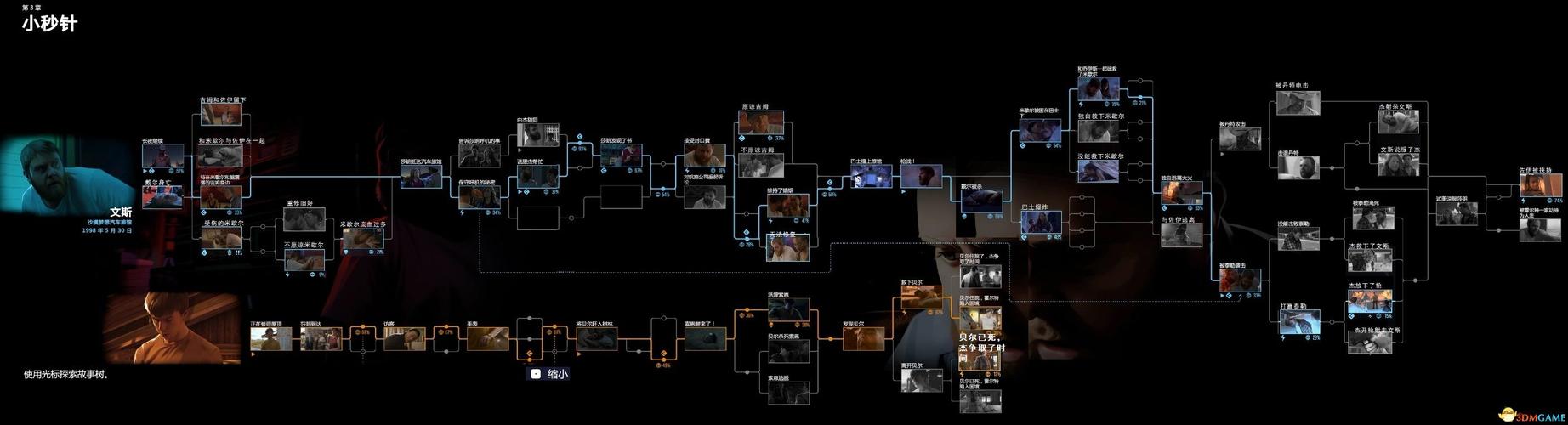 The Heiress绅士游戏：剧情详解与结局分析