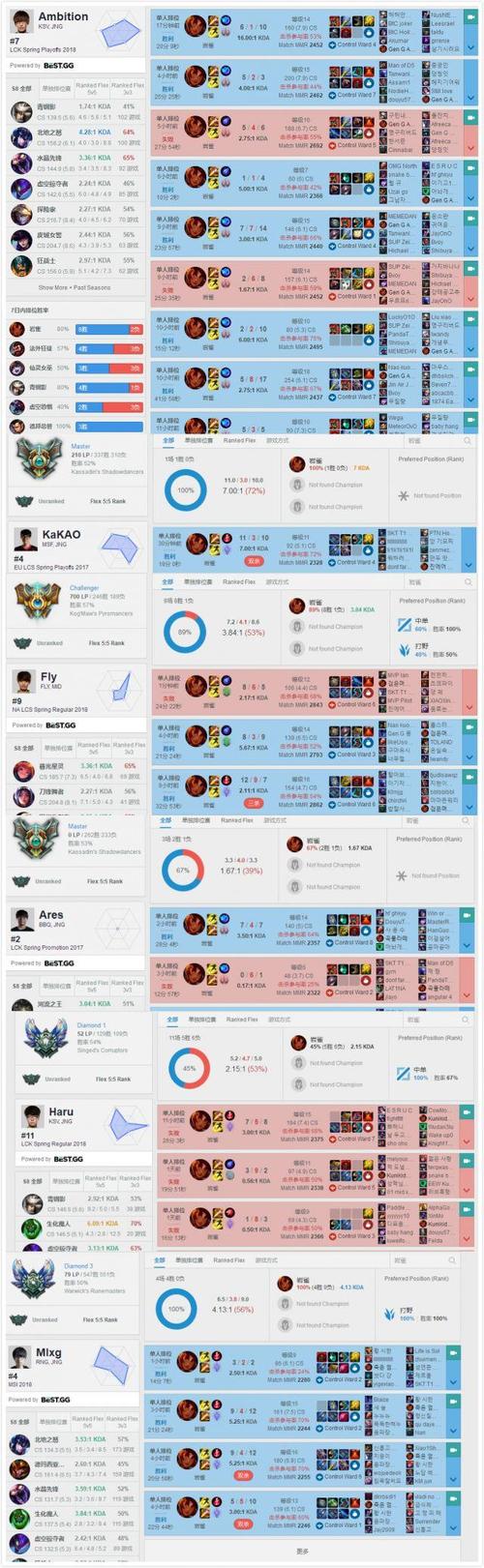 深度复兴版本大全：各个版本对比，哪个版本最值得玩？