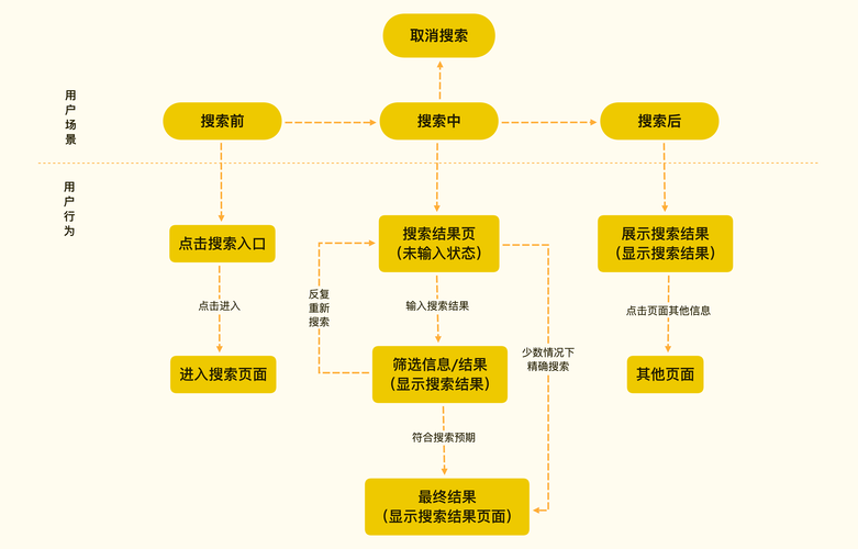 欲望理论第三季游戏攻略合集:高阶玩法及成就达成方法