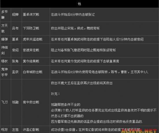 想玩杨过游戏？这篇惑星游侠游戏攻略你必须看！