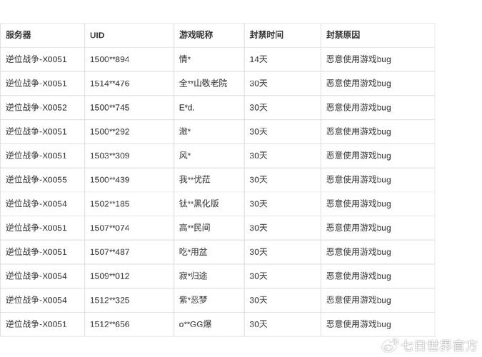 七界更新地址已公布,快来追更吧!