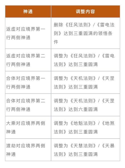 快速找到银魔再诞更新地址:简单方便的下载方法