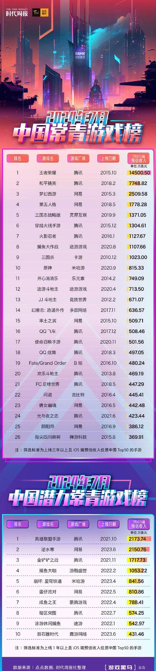 各平台偶像经纪人游戏下载方式对比，哪个更方便？