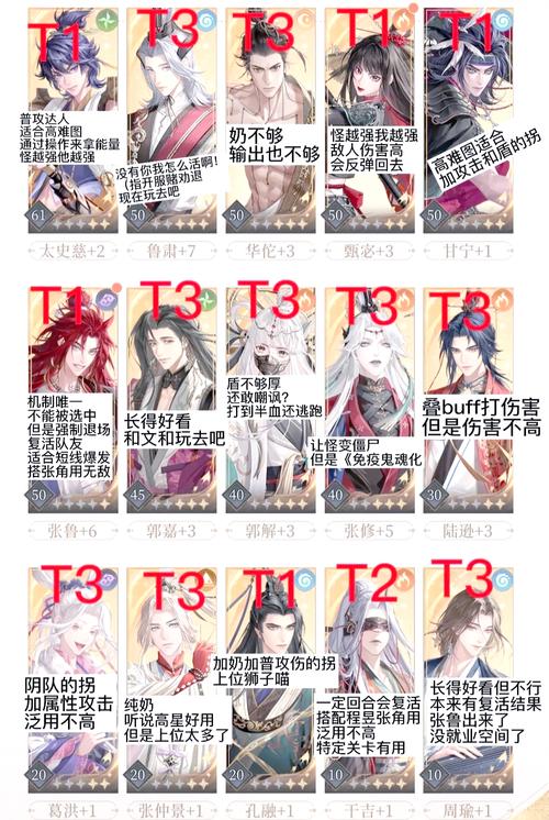 再刷一把2最新角色强度排行:助你轻松制霸