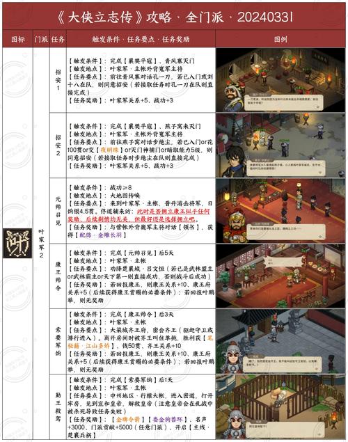 最强金庸群侠传X无双V2.2.0官中MOD：全明星玩法攻略