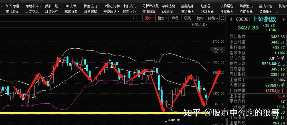 股市之狼更新地址在哪？快速下载方法分享