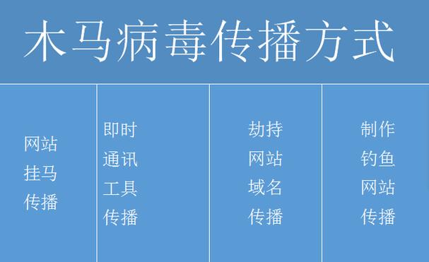 安全下载猎艳逐影汉化版:远离病毒和恶意软件的下载渠道