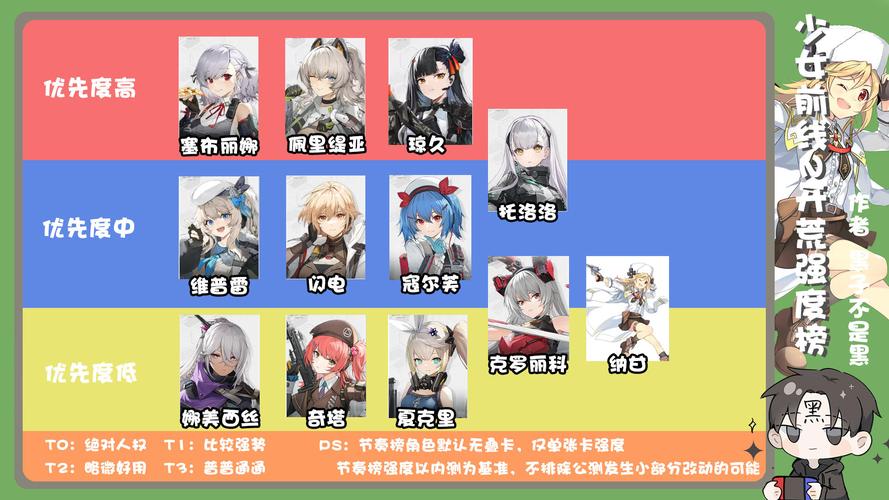 再刷一把2最新角色强度排行:助你轻松制霸