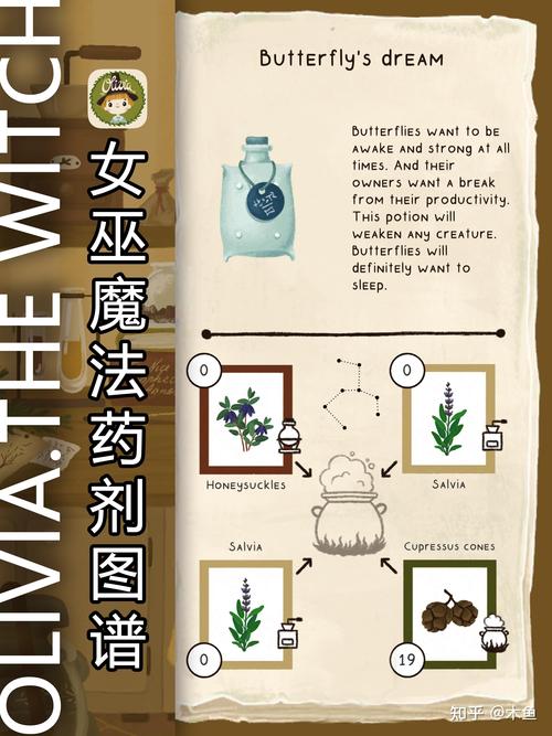 神奇女巫1更新地址大全：各平台下载链接及版本说明