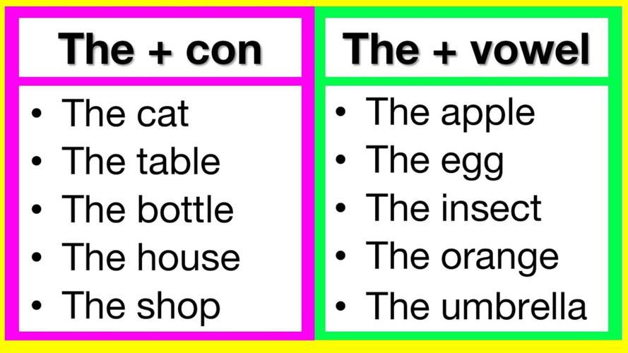 英语语法中的The：从入门到精通的详细讲解