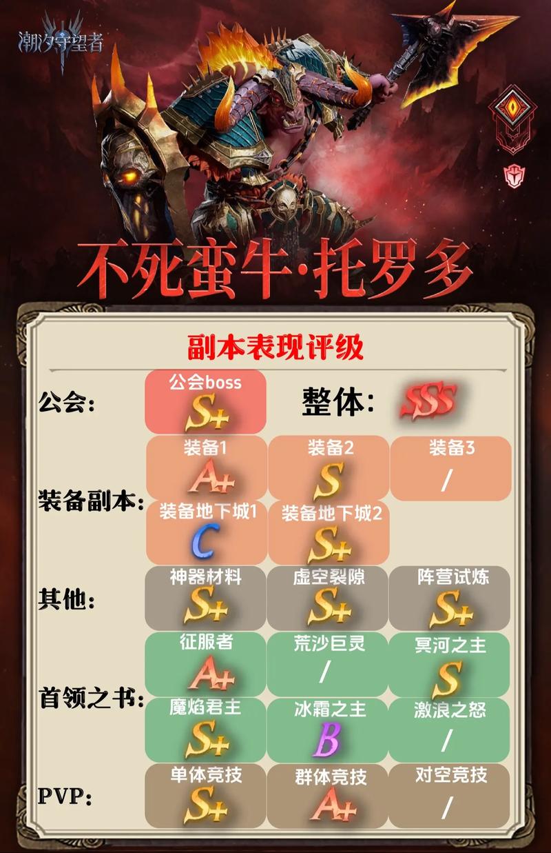 还在用旧版守护者？最新版本下载及更新内容